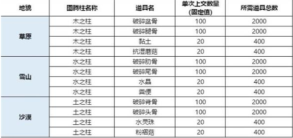 妄想山海枕戈寝甲图