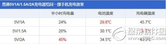 手机充电器可以通用吗？自动选择手机充电器能不能通用