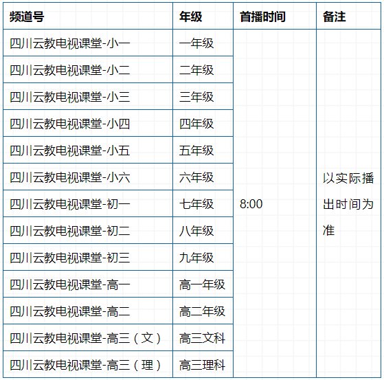 四川云教电视课堂师生观课方式截图