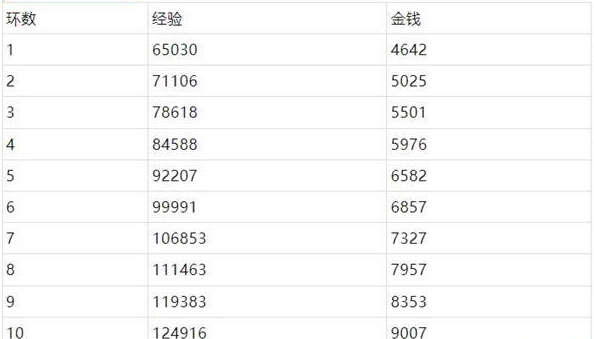 梦幻西游桃园共欢宴怎么通关 梦幻西游桃园共欢宴任务通关攻略图5