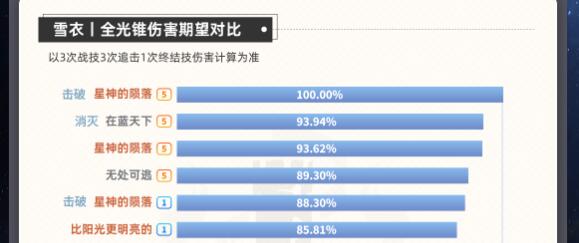 崩坏星穹铁道雪衣主c阵容好玩吗图2