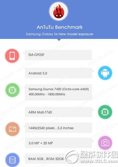 3星s6跑分多少？3星galaxy s6安兔兔跑分