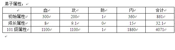 大掌门邀月成长培养全新攻略