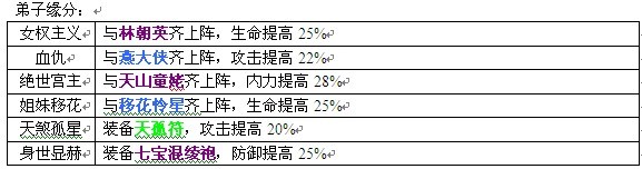 大掌门邀月成长培养全新攻略