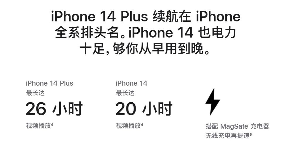 iPhone  14 系列电池容量公布，Plus  款续航最长，是因为大吗？插图7