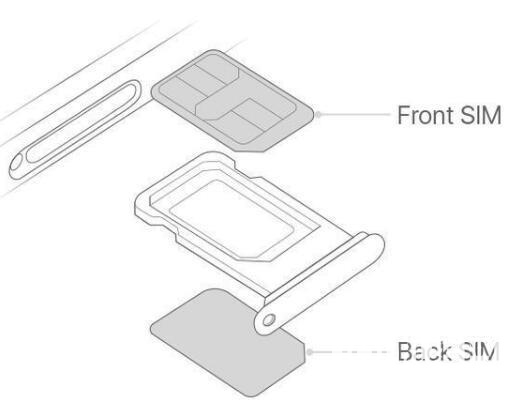 iPhone 13 Pro怎么装双卡？-双卡双待怎么用？