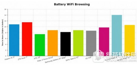 手机续航能力排行榜 2017手机续航能力排名2