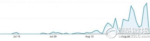 ios8.0.1啥时候出？ios8.0.1固件下载公布时间