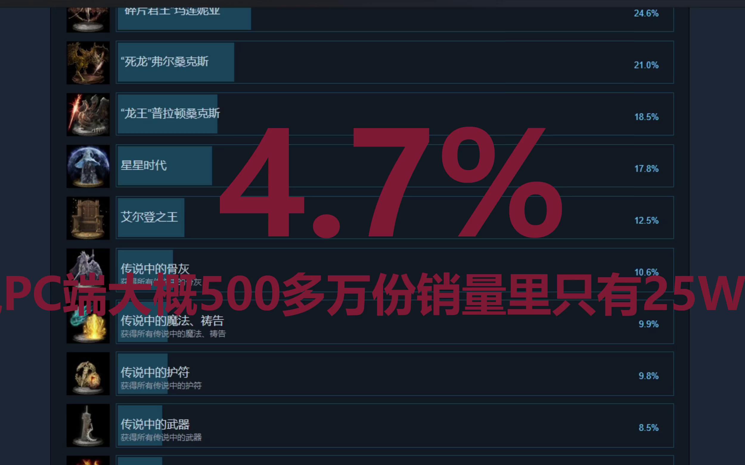 steam怎样看多少人在线，steam统计怎么看 staem上有哪些免费好玩的射击类游戏