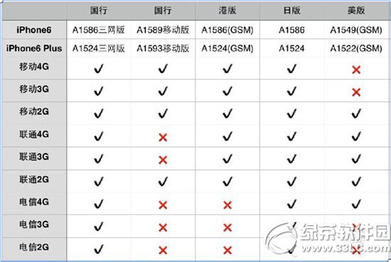 iphone6 plus国行购买攻略：苹果6 plus国行怎么买最划算4