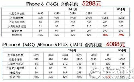 iphone6 plus电信合约机套餐详情：苹果6 plus电信合约机套餐价格