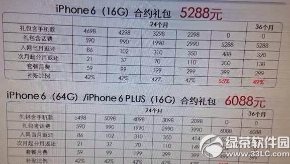 iphone6电信合约机价格 苹果6电信合约机套餐价格