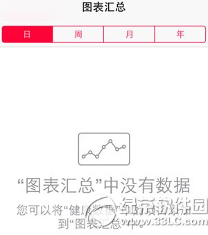 ios8健康应用怎样用？ios8健康应用使用办法