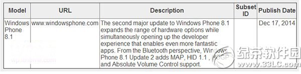 wp8.1 update2技巧有哪些？wp8.1 update2更新内容