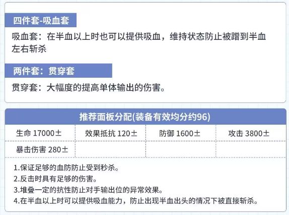 第七史诗武斗家肯恩值得培养吗 第七史诗武斗家肯恩装备图5