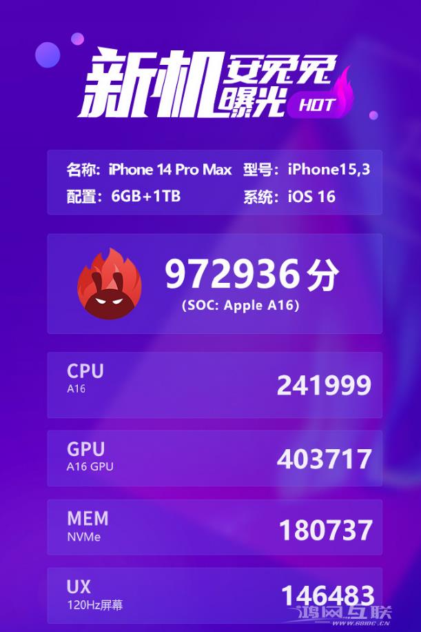 苹果 iPhone  14 Pro/Max  跑分曝光：A16 芯片 CPU  提升 17%+GPU  提升 28%插图3