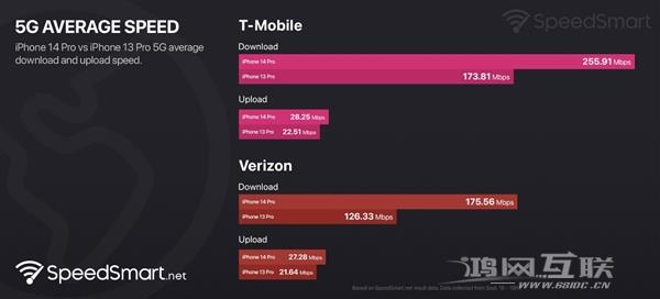 苹果 iPhone  14 系列 5G  网速慢、信号差？插图3