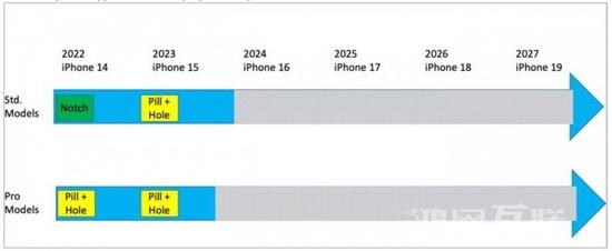 消息称iPhone  15 Ultra  将支持 8K  视频并带来更长的电池续航插图3