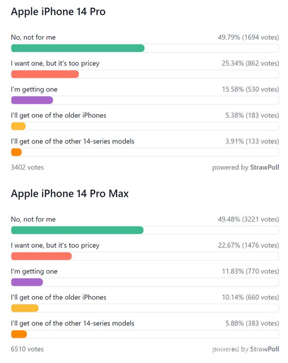 iphone14选哪个型号好？iphone14系列买哪个才好插图5