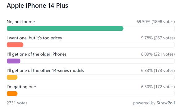 iphone14选哪个型号好？iphone14系列买哪个才好插图3