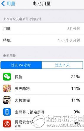 ios8.1耗电吗？ios8.1正式版费不费电