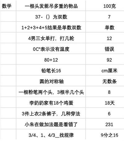 当代人生高考全部答案攻略3