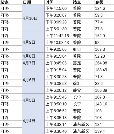 叮咚买菜早上几点补货 叮咚买菜抢菜攻略