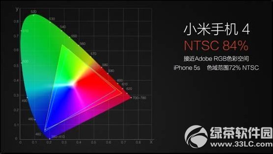 小米4怎么样？跟5s有的比吗？小米4和苹果iphone5s对比3