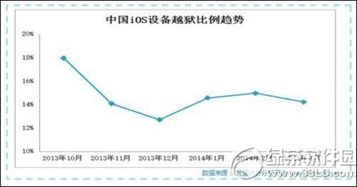 ios8越狱怎样？ios8.1越狱后使用效果