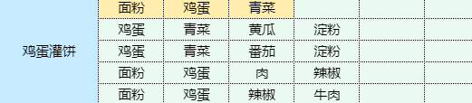 魔卡少女樱回忆钥匙鸡蛋灌饼食谱配方