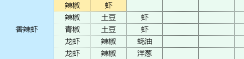 魔卡少女樱回忆钥匙鸡蛋灌饼怎么做 魔卡少女樱回忆钥匙鸡蛋灌饼食谱配方图3