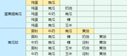 魔卡少女樱回忆钥匙鸡蛋灌饼怎么做 魔卡少女樱回忆钥匙鸡蛋灌饼食谱配方图10