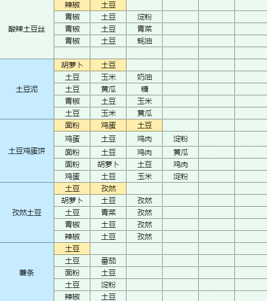 魔卡少女樱回忆钥匙鸡蛋灌饼怎么做 魔卡少女樱回忆钥匙鸡蛋灌饼食谱配方图17