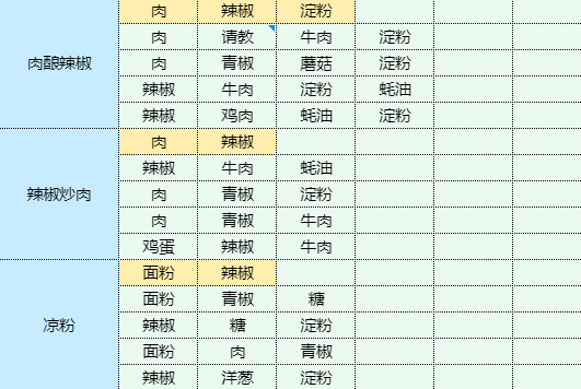 魔卡少女樱回忆钥匙鸡蛋灌饼怎么做 魔卡少女樱回忆钥匙鸡蛋灌饼食谱配方图20