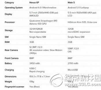 华为mate  s和nexus6p哪个好 nexus6p和华为mate  s对比评测3