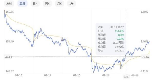 iPhone14今年依然挡不住库克的努力段永平看在眼里插图3