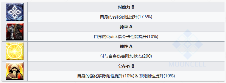 FGO  FGO上杉谦信从者图鉴图2