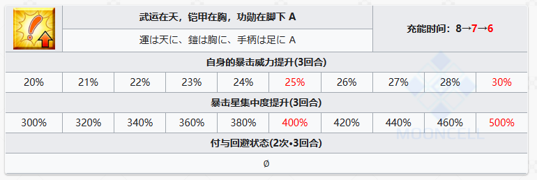 FGO  FGO上杉谦信从者图鉴图3