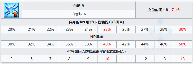 FGO  FGO上杉谦信从者图鉴图4