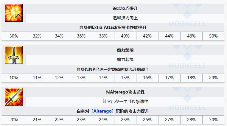 FGO  FGO上杉谦信从者图鉴图6