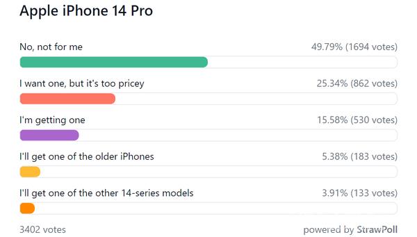 iPhone14未发先火上市后黄牛却哭了谁该背这个锅？插图13