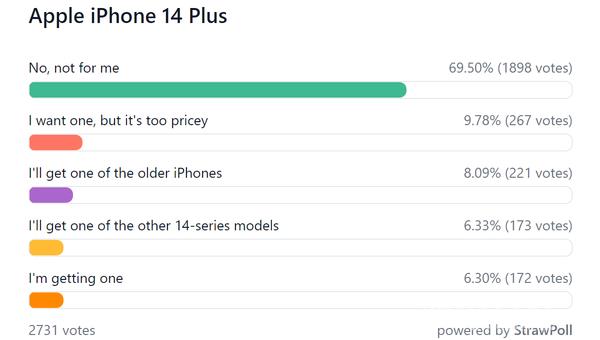 iPhone14未发先火上市后黄牛却哭了谁该背这个锅？插图11