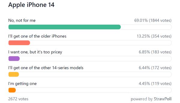 iPhone14未发先火上市后黄牛却哭了谁该背这个锅？插图9