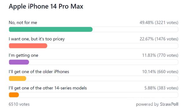 iPhone14未发先火上市后黄牛却哭了谁该背这个锅？插图15