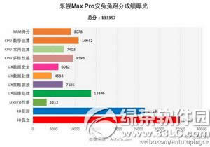 乐max  pro跑分多少 乐视max  pro安兔兔跑分评测1