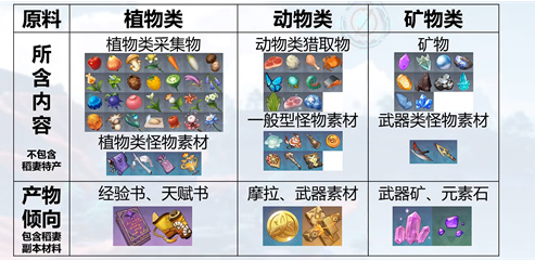 原神参量质变仪有什么规律 原神参量质变仪产出奖励解析图3