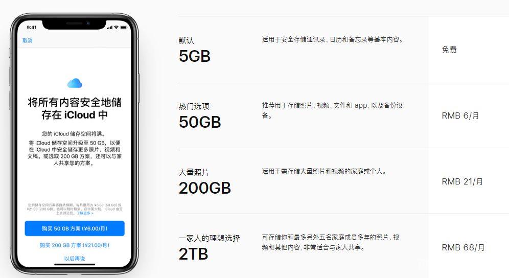 iCloud  空间不够用？一招教你白嫖！插图3