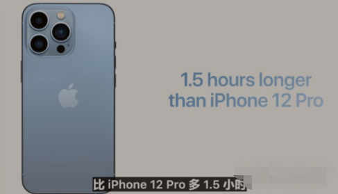 iPhone13Pro有送充电器吗