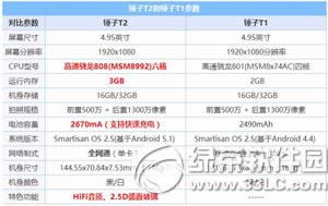 锤子t1和锤子t2哪个好 锤子t2和锤子t1的区别4