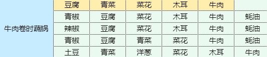 魔卡少女樱回忆钥匙牛肉卷时蔬锅食谱配方